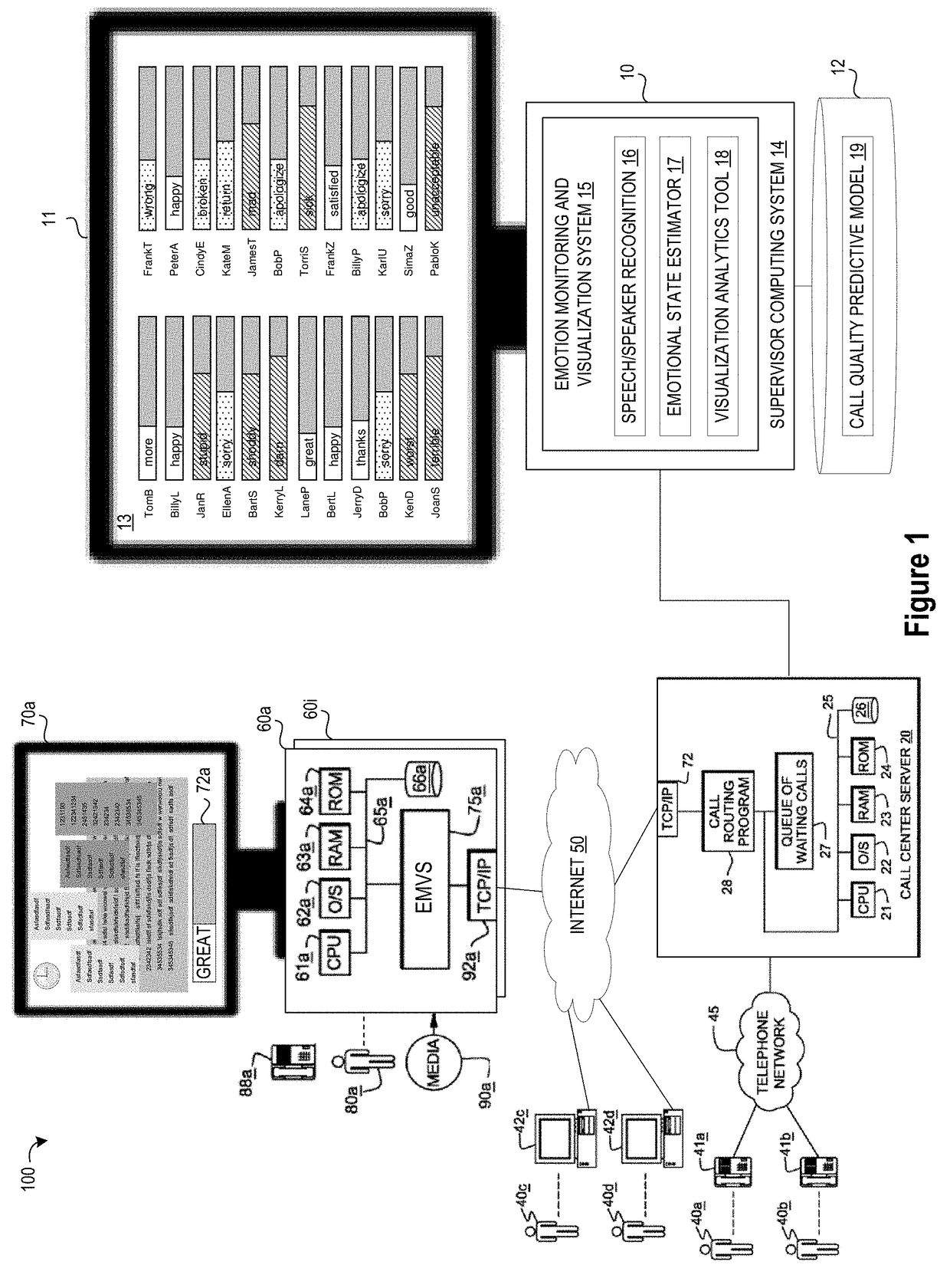 System and Method for Monitoring and Visualizing Emotions in Call Center Dialogs at Call Centers