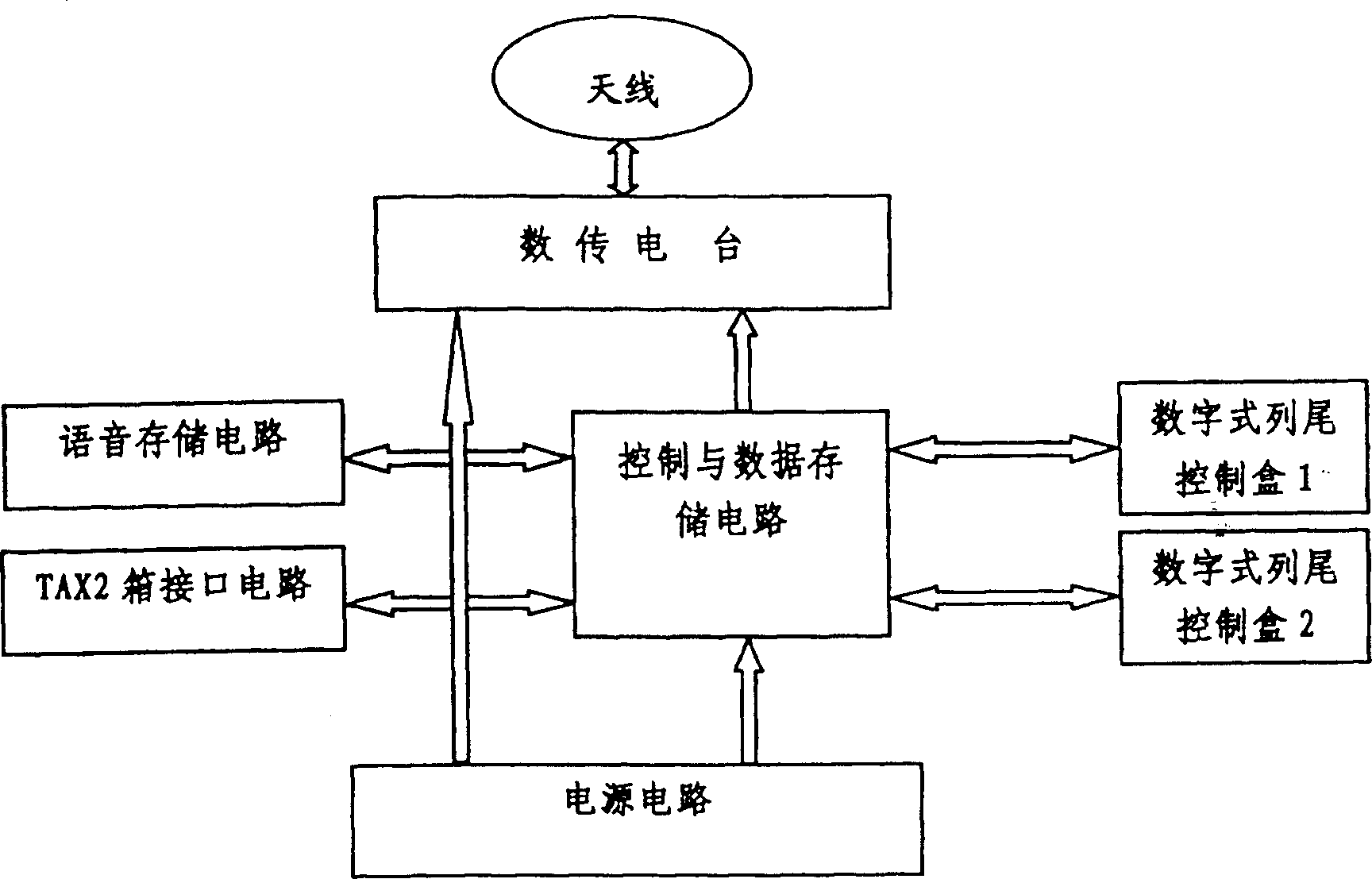 Digital communication device and method in use for wireless digital synthetized early-warning system in locomotive