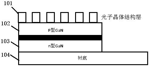 A unit pattern of LED photonic crystal structure and its application method