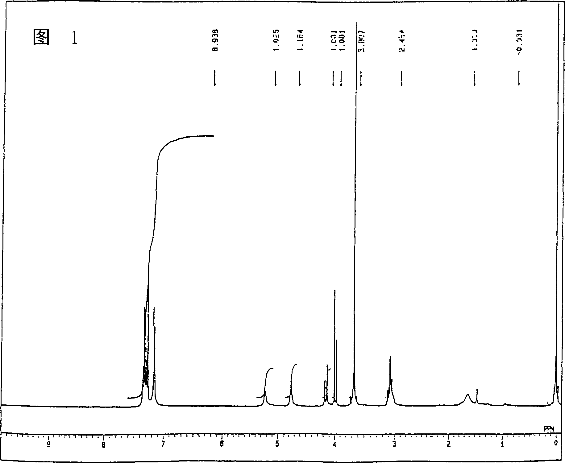 Process for producing alpha-halo ketones, alpha-halohydrine and epoxides