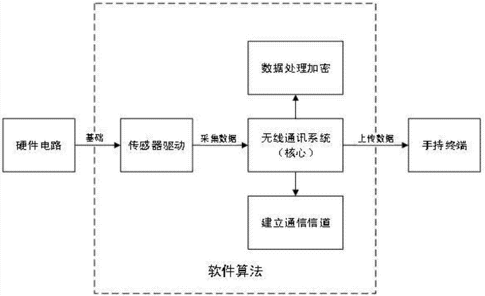 Firefighting water supplying and fire extinguishing equipment monitoring system