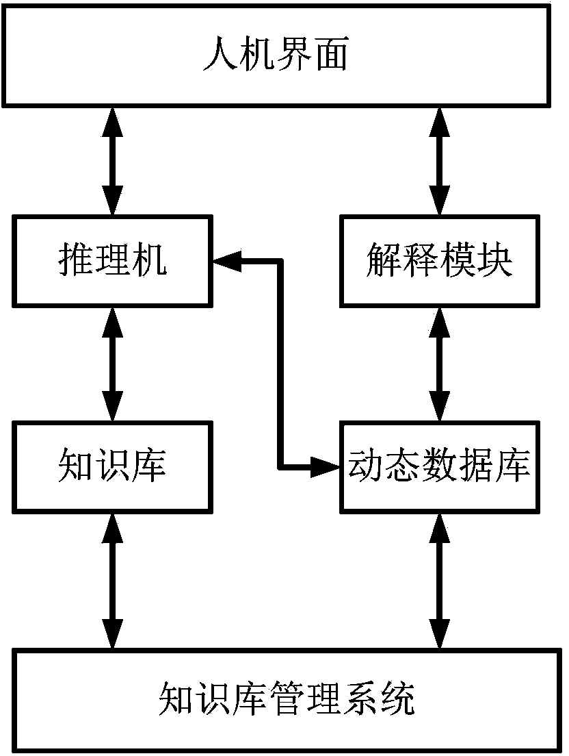 Failure predicting method and device aiming at electronic single chip under hot standby environment