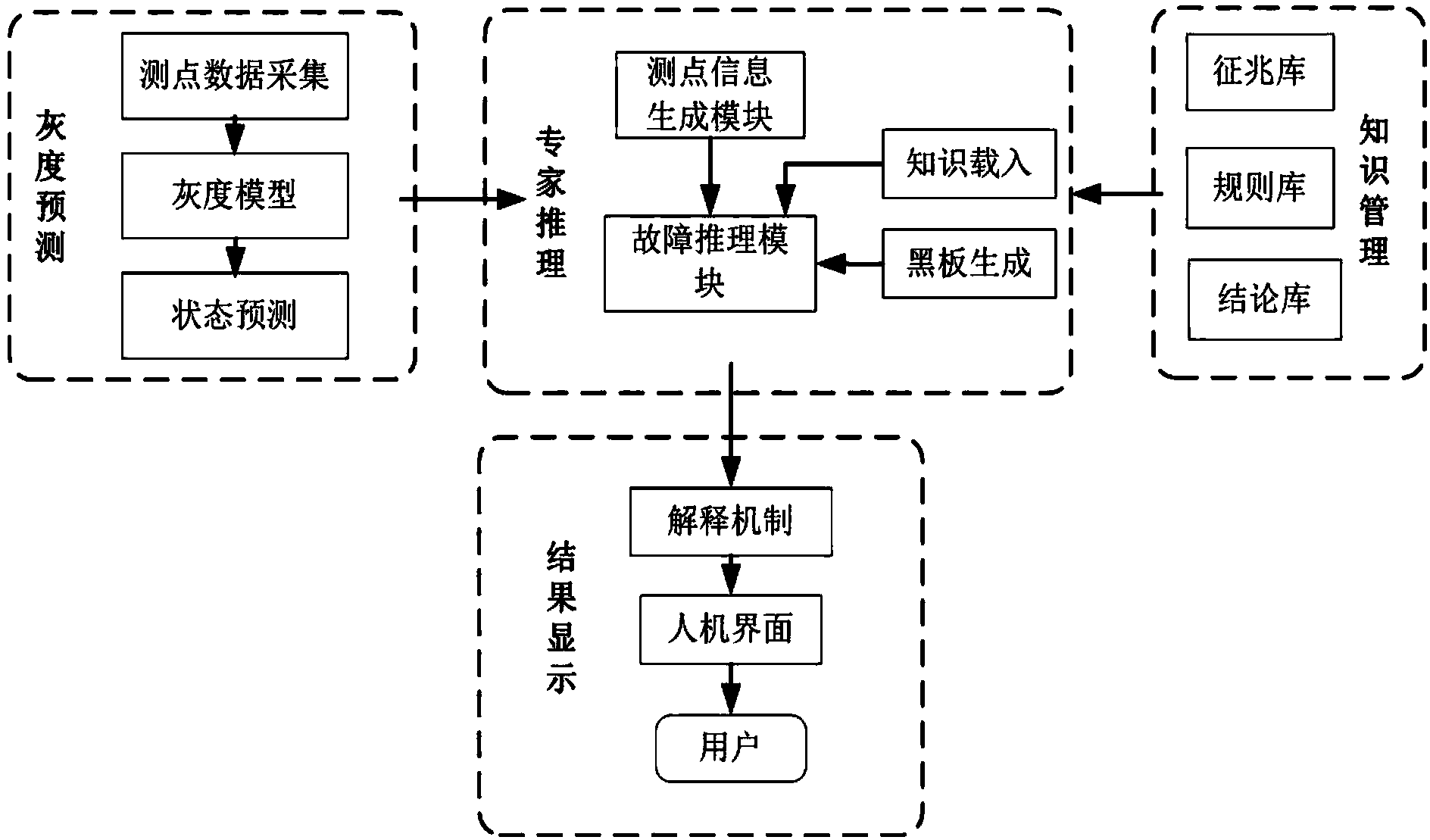 Failure predicting method and device aiming at electronic single chip under hot standby environment