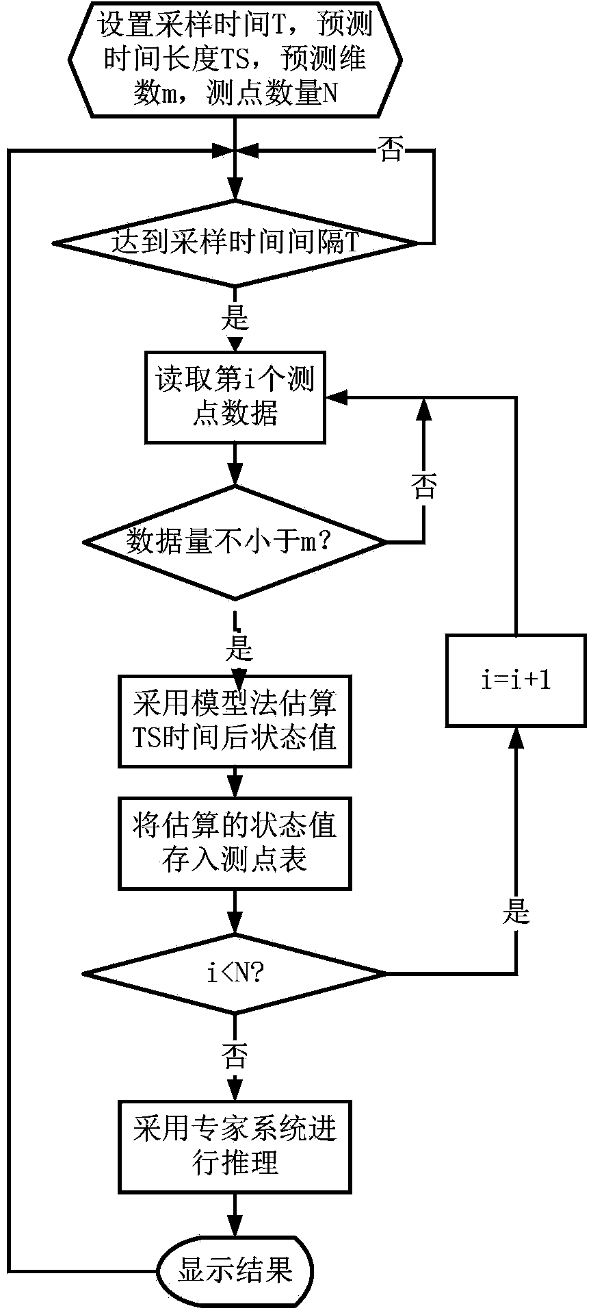 Failure predicting method and device aiming at electronic single chip under hot standby environment