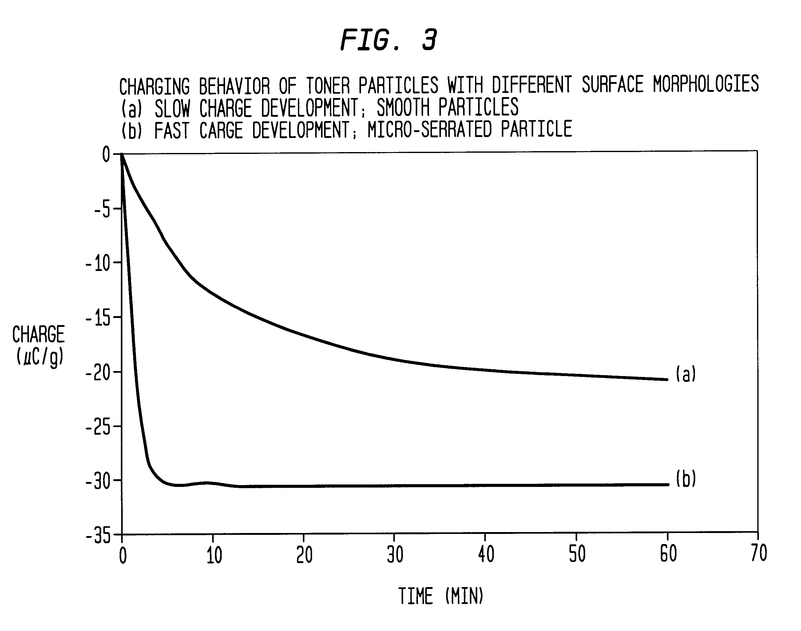 Micro-serrated particles for use in color toner and method of making same