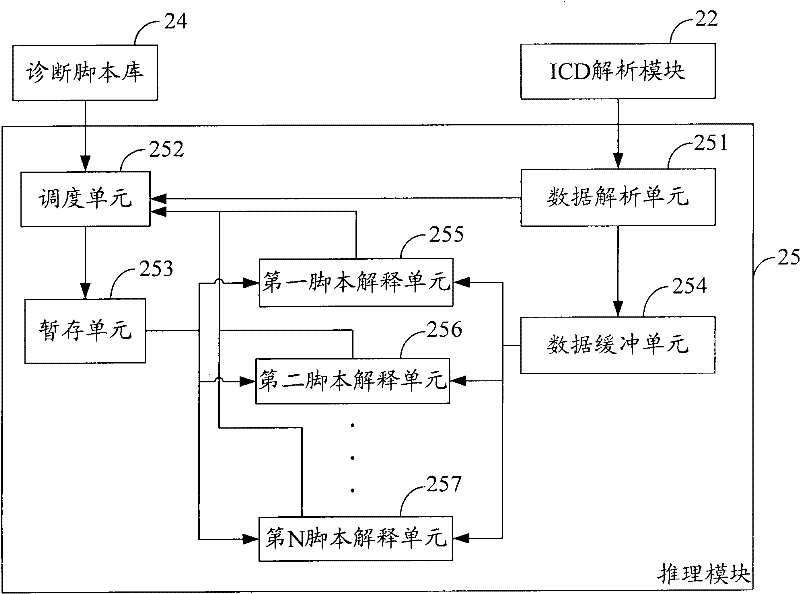 Fault diagnosis method and system based on interface control document