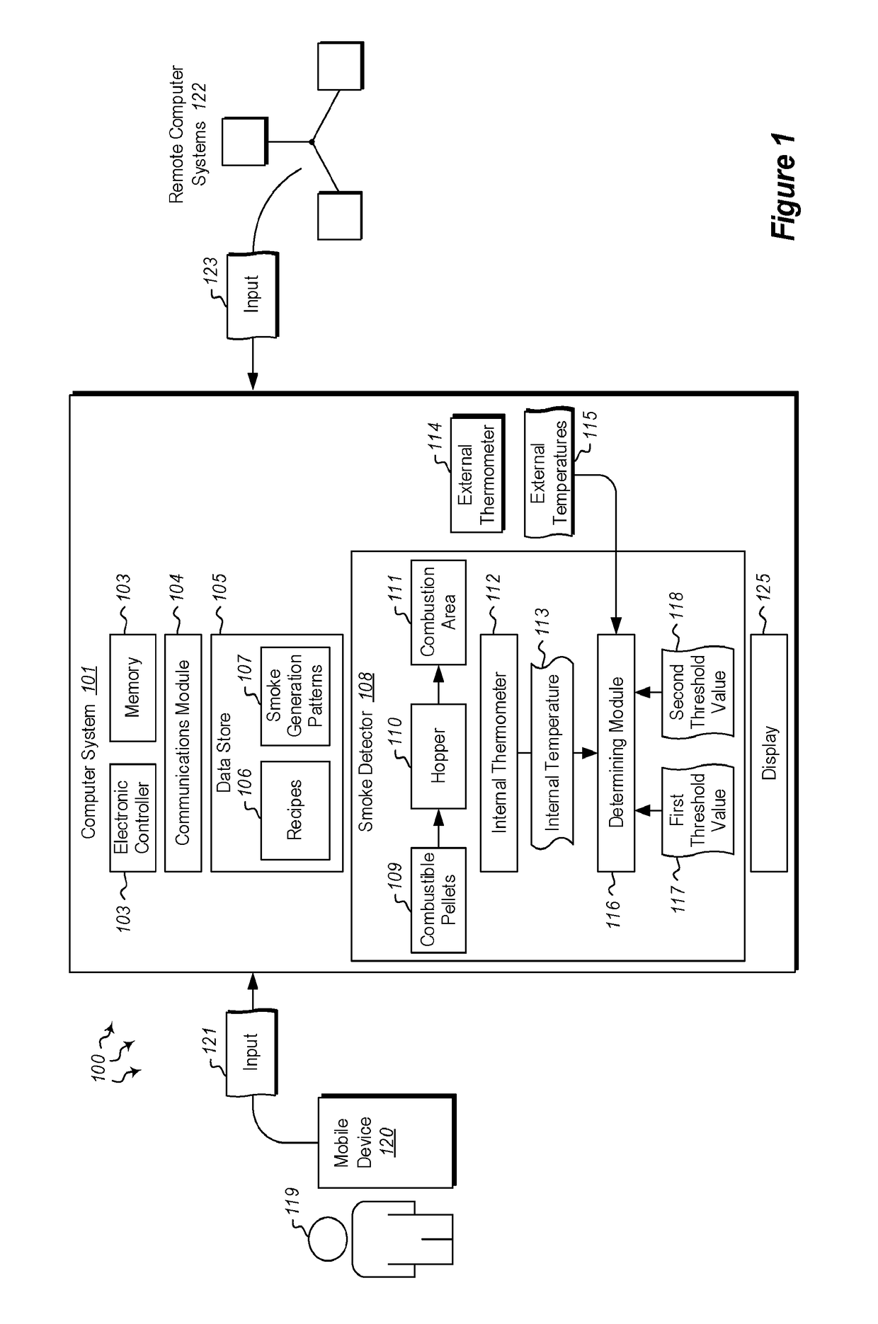 Smoke generation cooking system and methods
