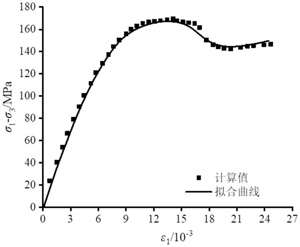 Heat-water-force combined action rock statistical damage calculation method and application thereof