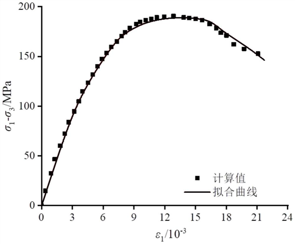 Heat-water-force combined action rock statistical damage calculation method and application thereof