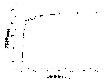 Di-amidoxime group containing modified silica gel adsorbent and preparation method thereof