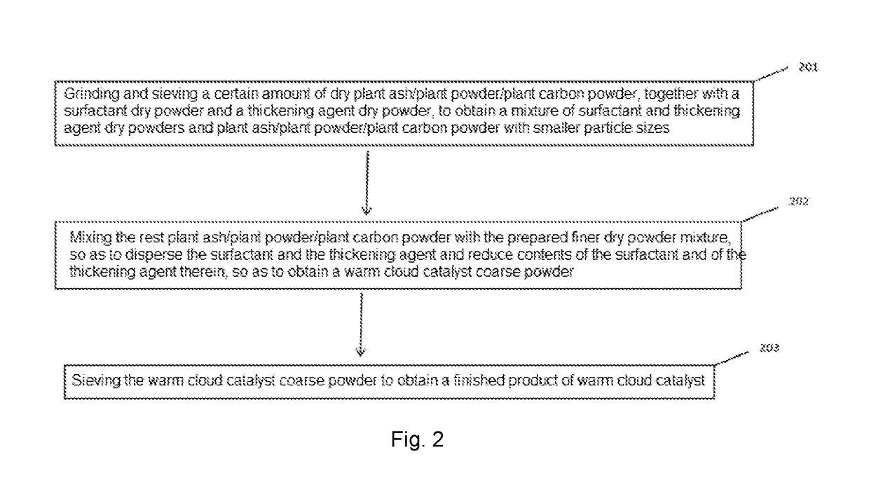 Warm Cloud Catalyst, Preparation Method Therefor and Application Thereof