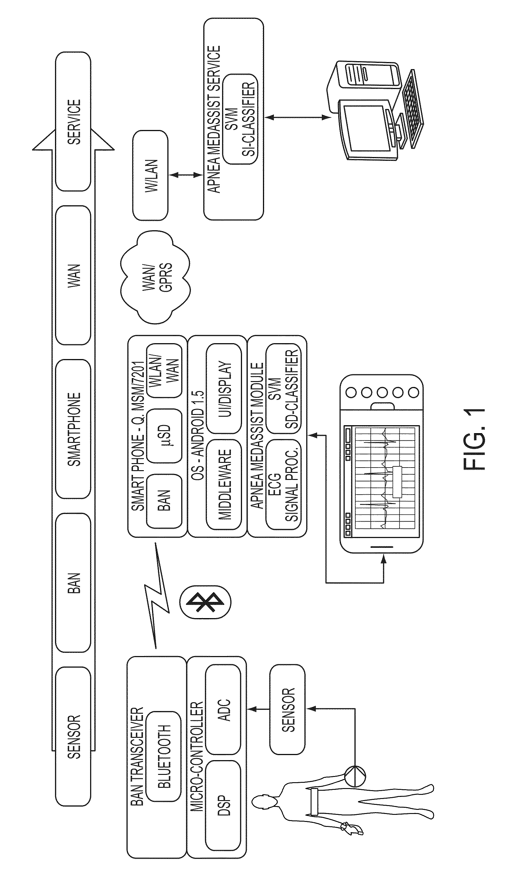 System and method for real-time measurement of sleep quality