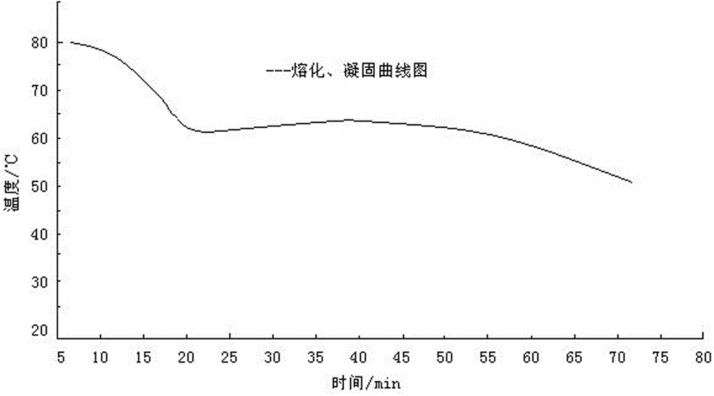 A kind of medium temperature inorganic nano phase change energy storage material and preparation method thereof