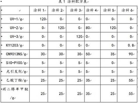 A kind of high wear-resistant UV resin with anti-fingerprint function and preparation method thereof