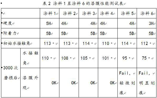 A kind of high wear-resistant UV resin with anti-fingerprint function and preparation method thereof