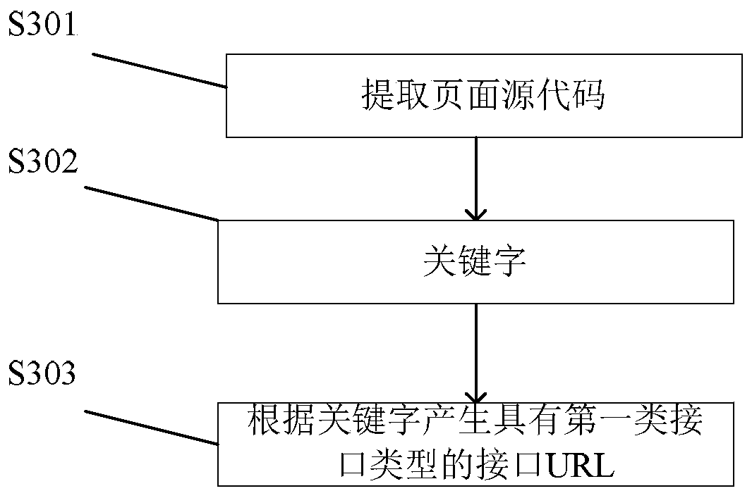 Automatic inspection method, device and computer-readable storage medium