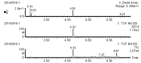 Preparation method of 1-carboxyalkyl diazepam