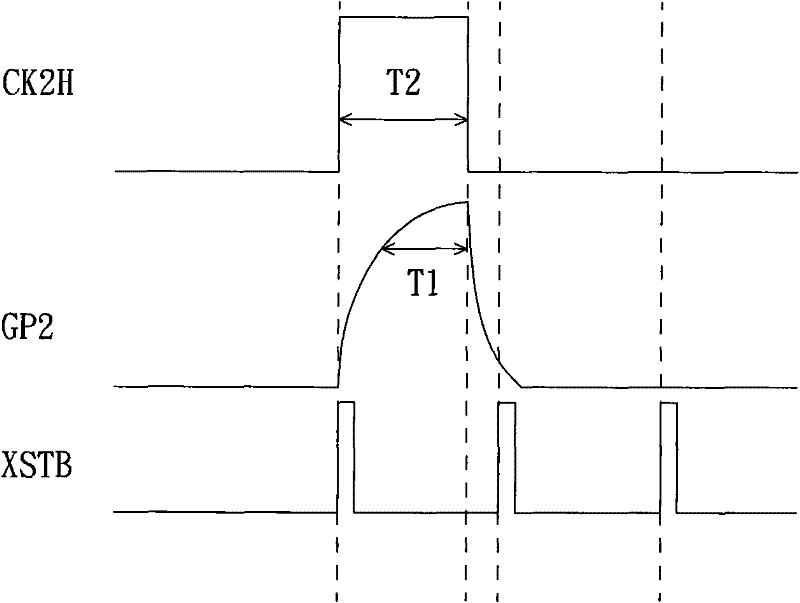 Clock pulse signal generation method