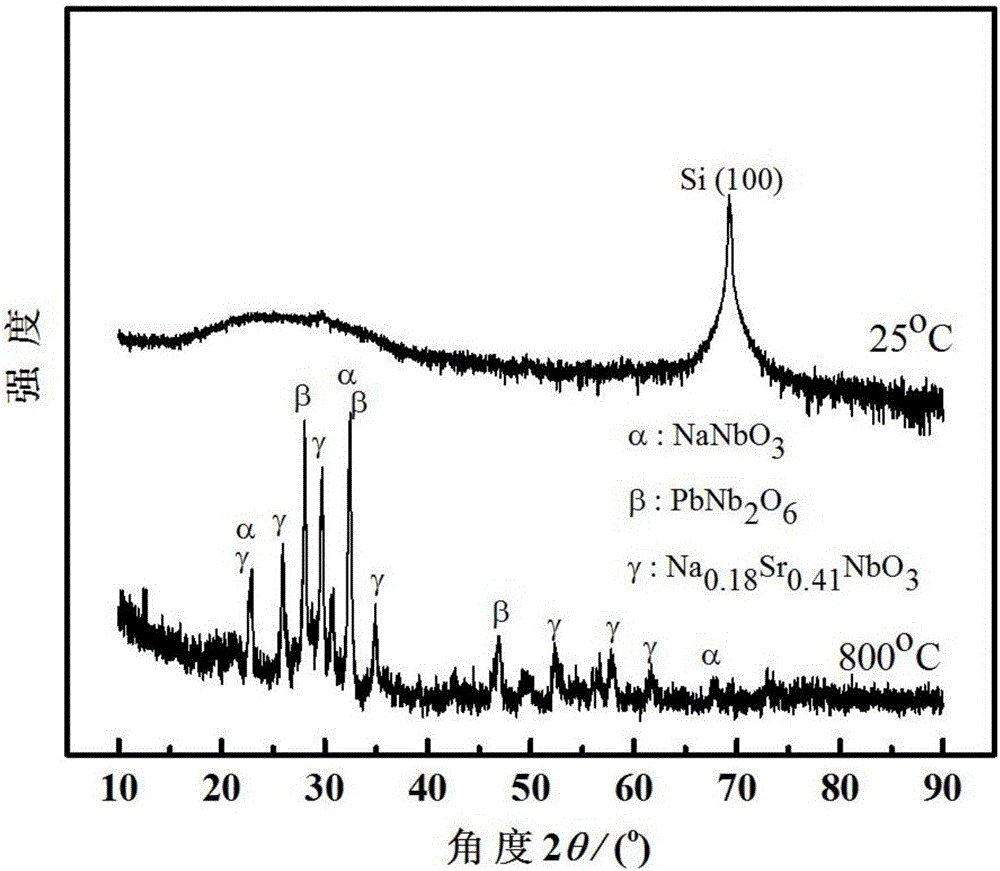 Method for preparing high-energy-storage-density glass ceramic thin film