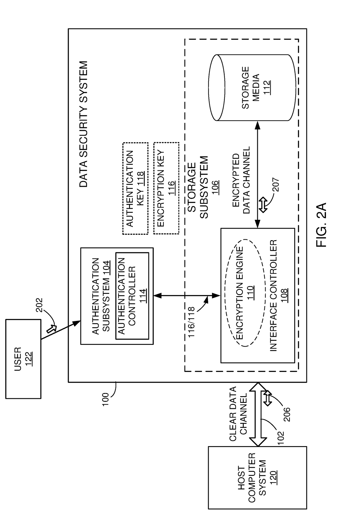 Management system for self-encrypting managed devices with embedded wireless user authentication