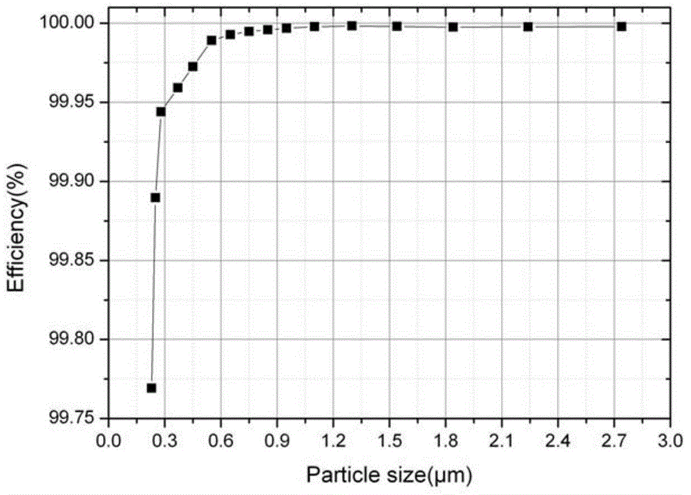 Method for preparing porous material with asymmetric structure