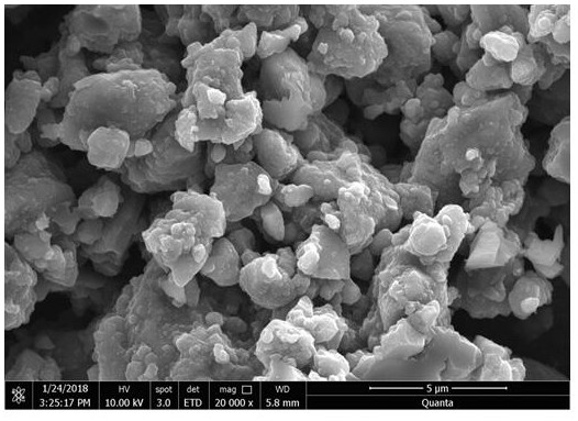 A preparation method of silicon oxide-based negative electrode material for lithium ion battery