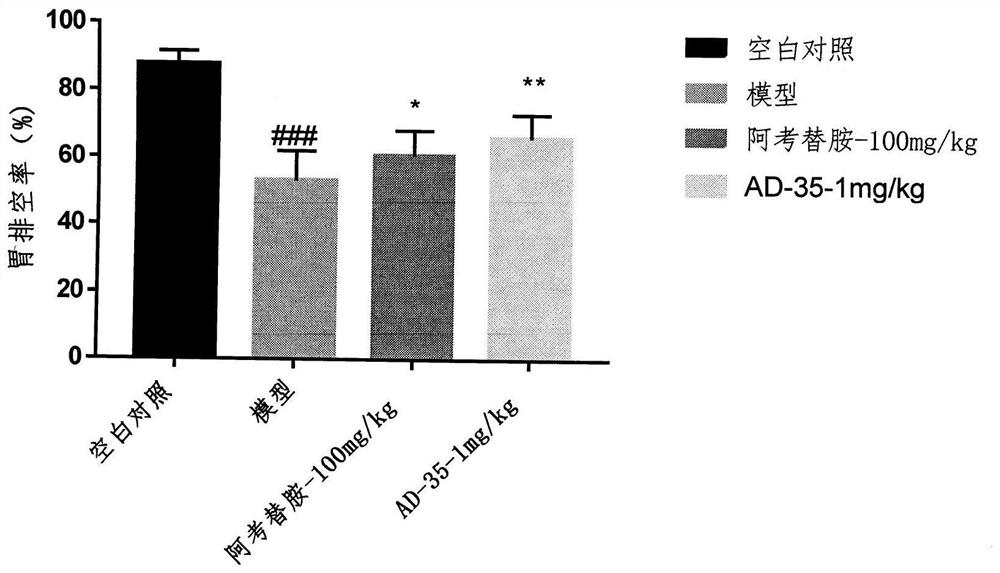 Application of compound ad-35 in the treatment of diseases related to gastrointestinal motility disorders