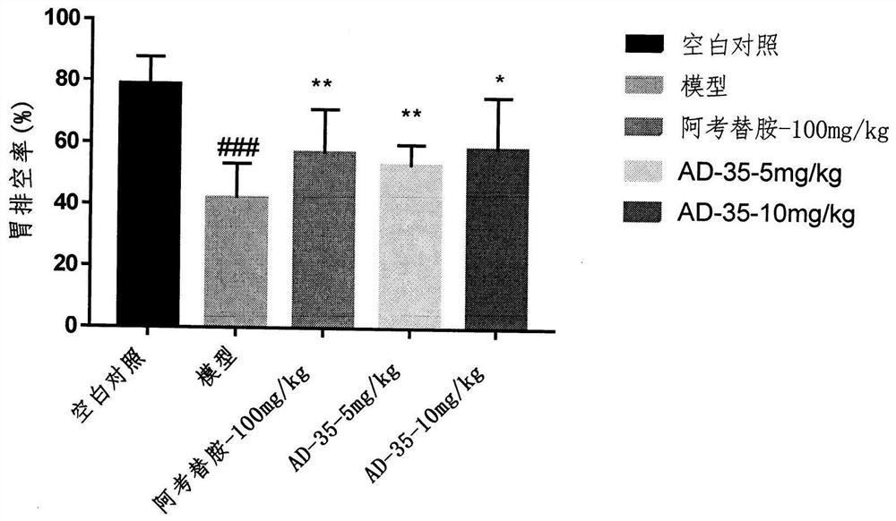 Application of compound ad-35 in the treatment of diseases related to gastrointestinal motility disorders