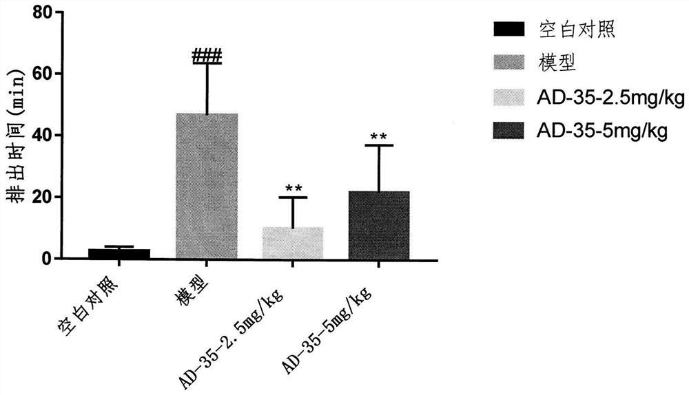 Application of compound ad-35 in the treatment of diseases related to gastrointestinal motility disorders