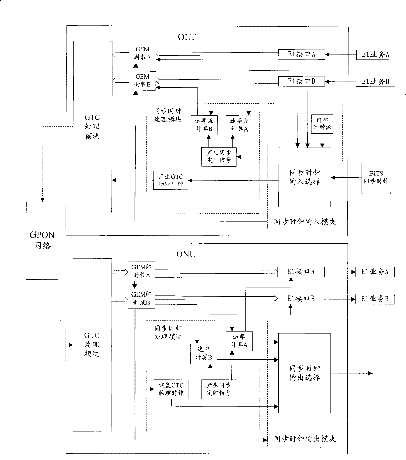 Method, device and system for transmitting synchronous clock