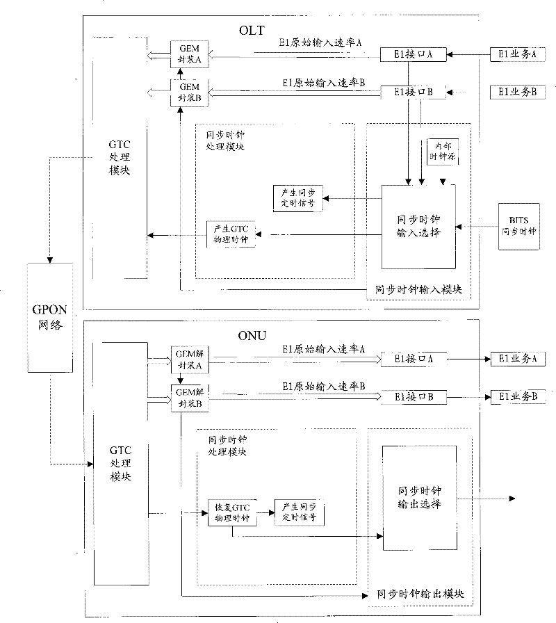 Method, device and system for transmitting synchronous clock