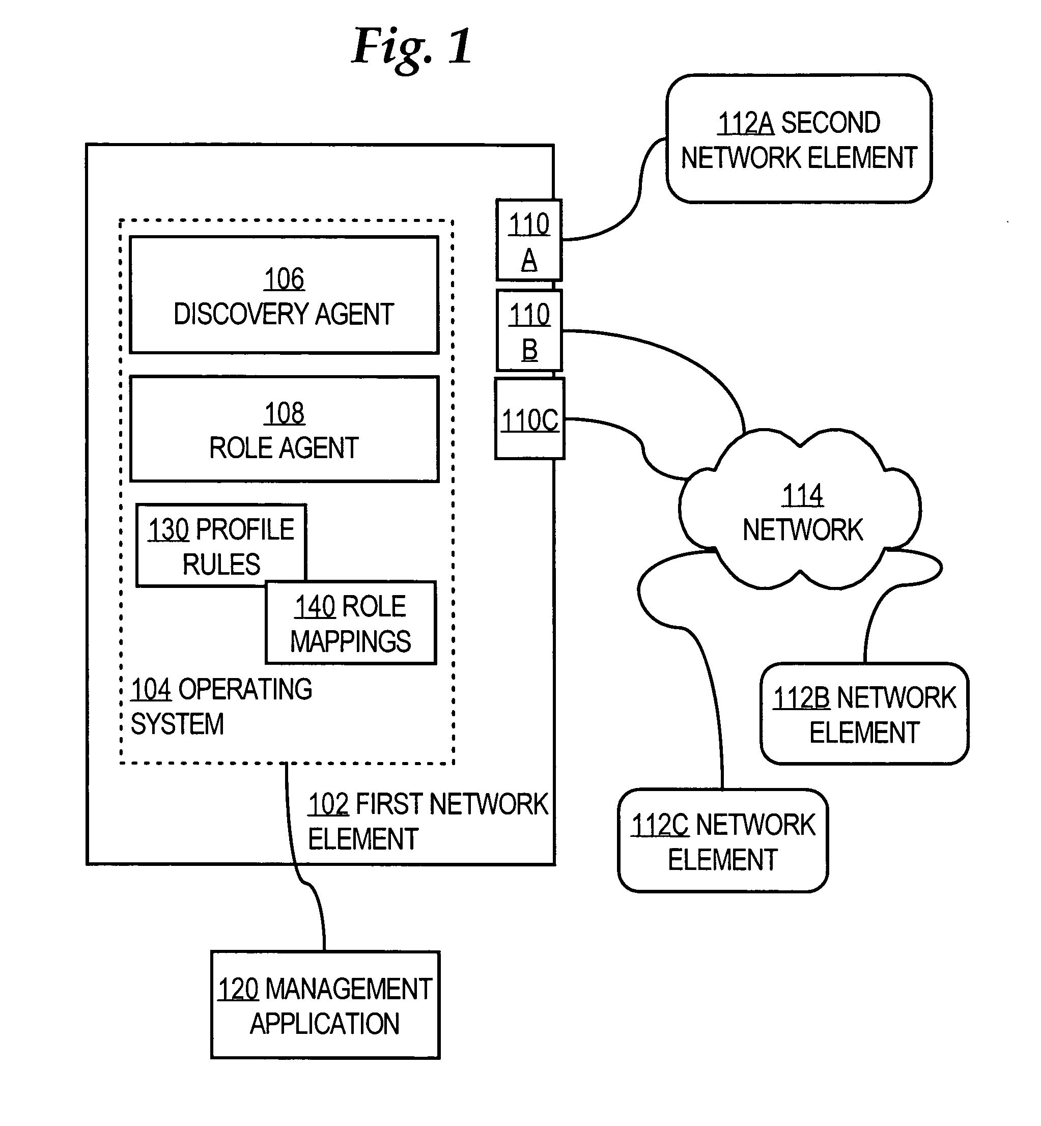 Method and apparatus providing role-based configuration of a port of a network element
