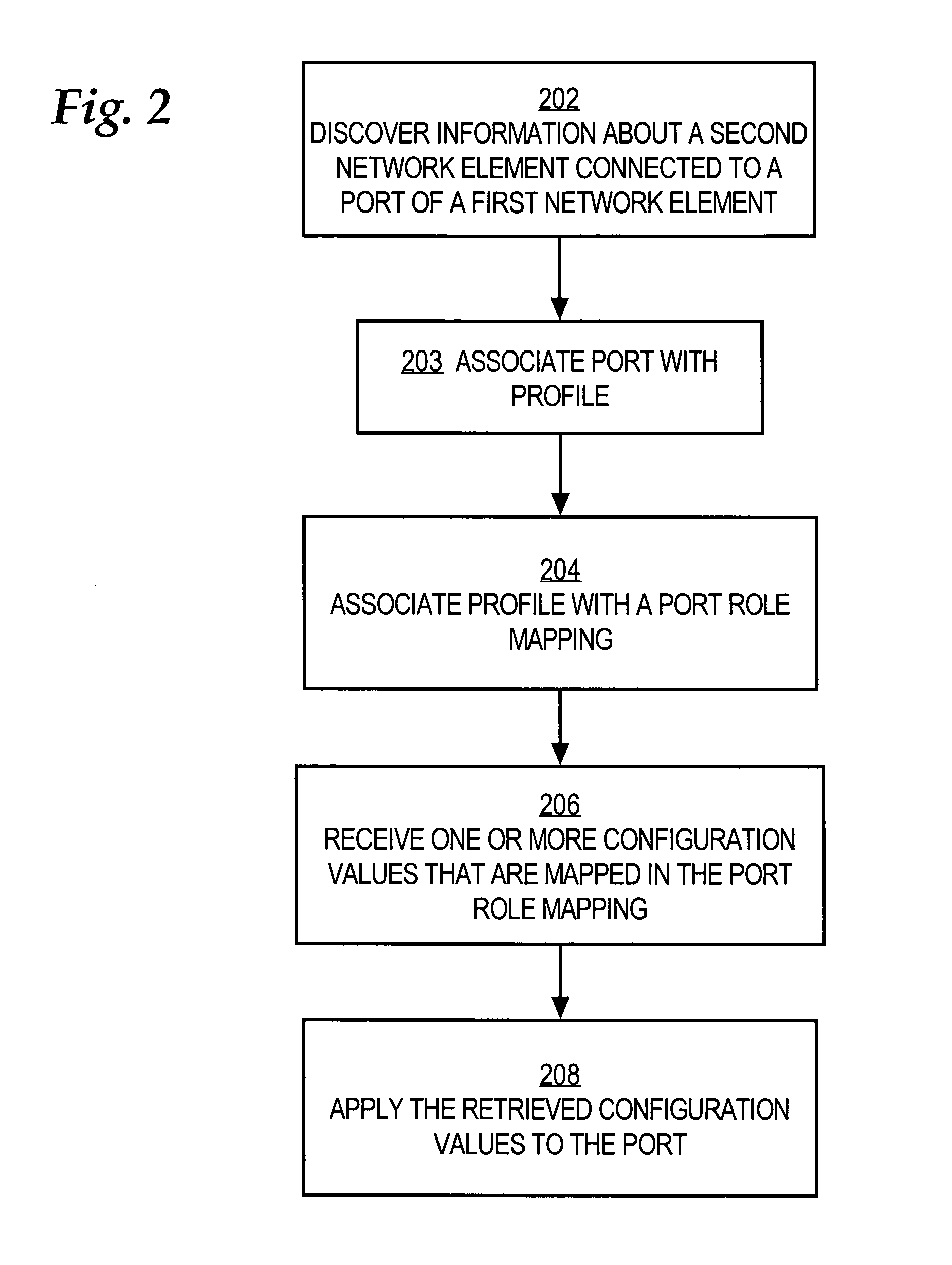 Method and apparatus providing role-based configuration of a port of a network element