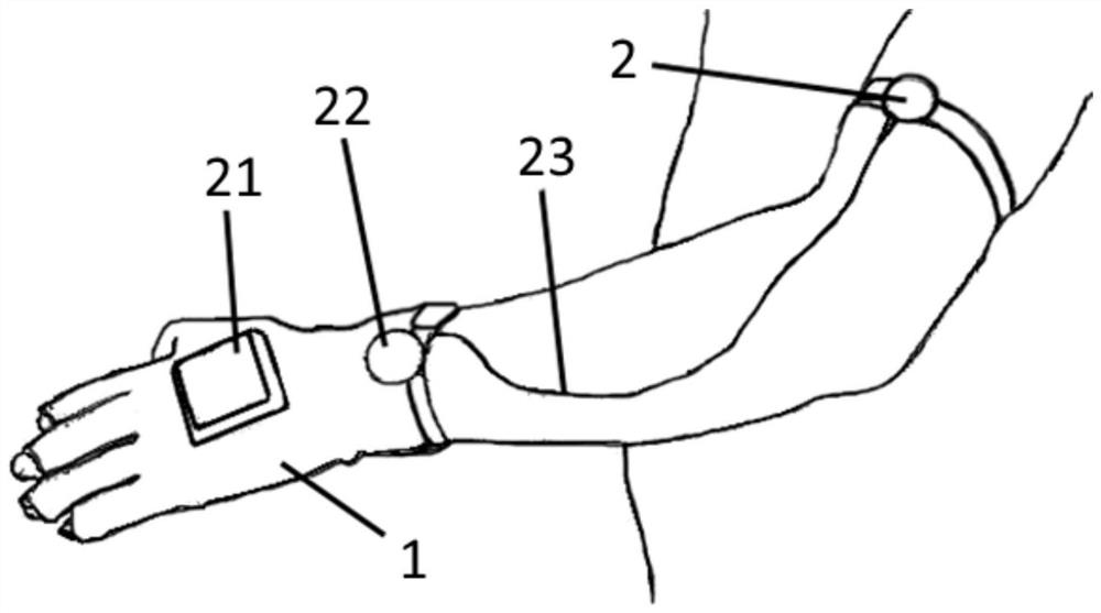 Software and hardware system for rehabilitation of cognitive disorder patient after upper limb apoplexy