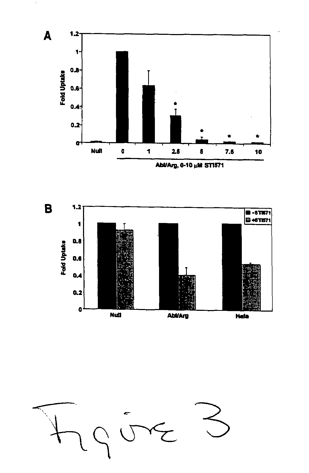 Method of treating infection with ABl tyrosine kinase inhibitors