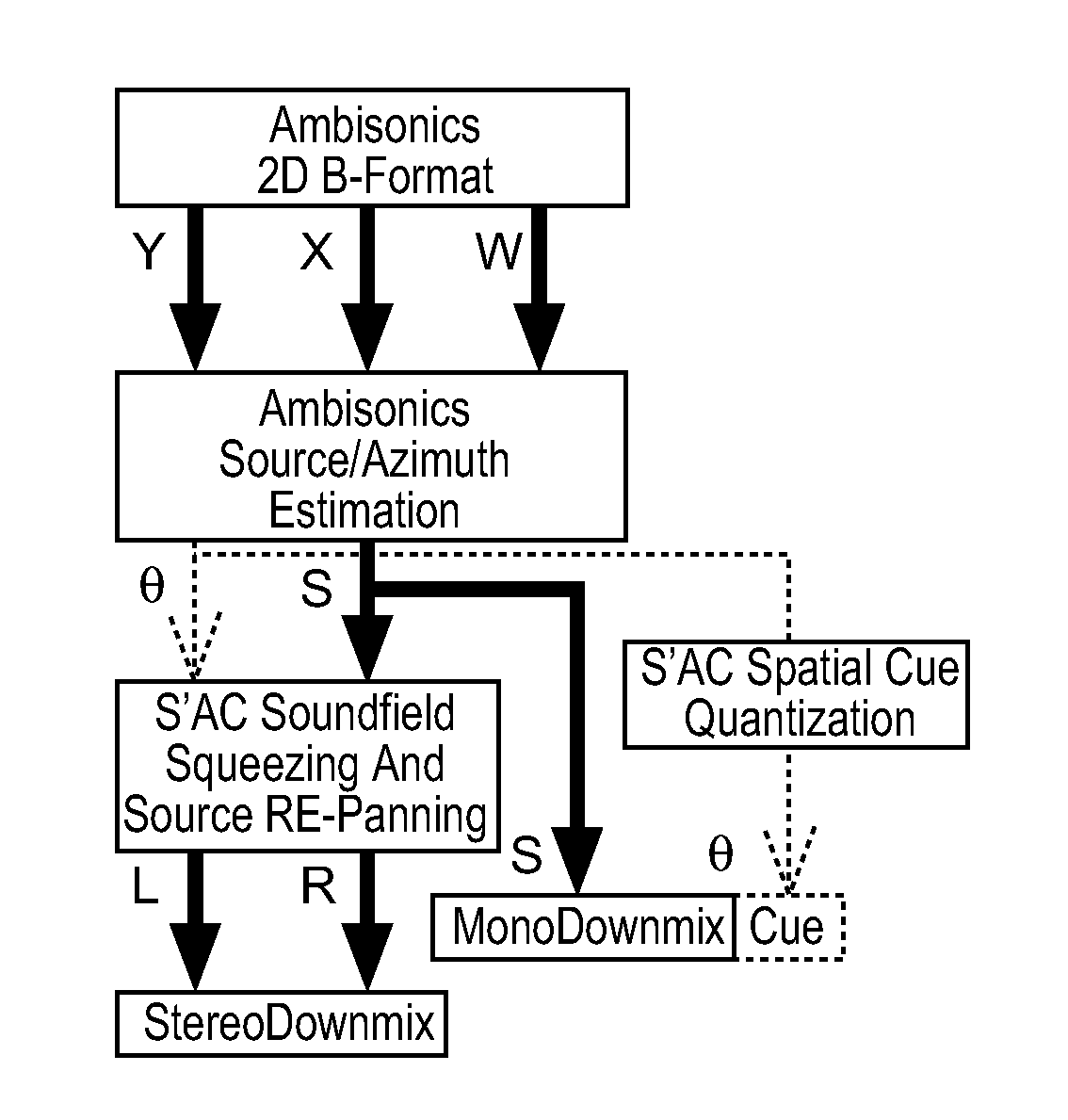 Method and apparatus for encoding and decoding successive frames of an ambisonics representation of a 2- or 3-dimensional sound field