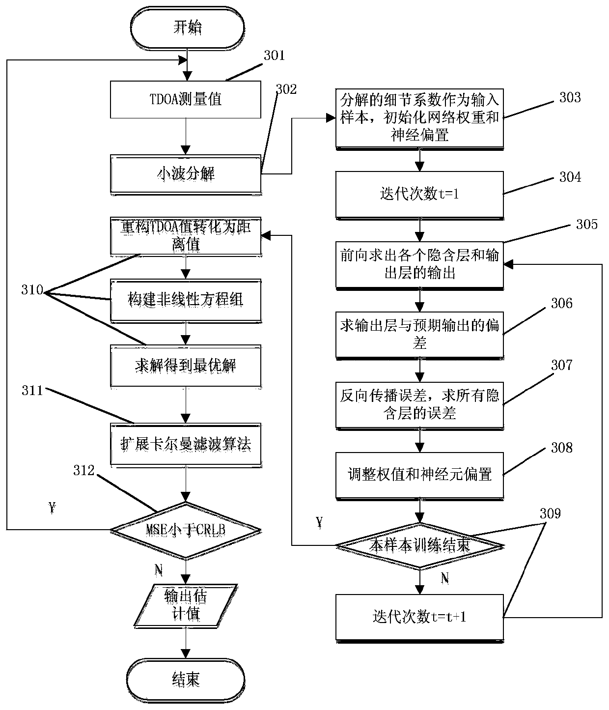 UWB positioning method and system for adaptive indoor dynamic targets