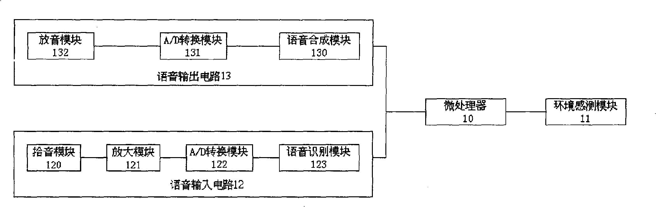 Intelligent toy and use method thereof