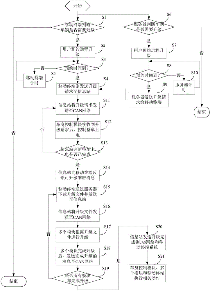 Remotely updating method, system, and device for vehicle
