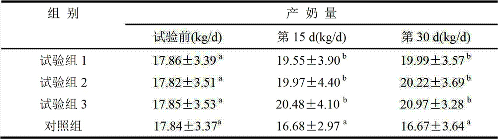 Chinese medicinal feed additive for improving milk yield of cow and preparation method thereof