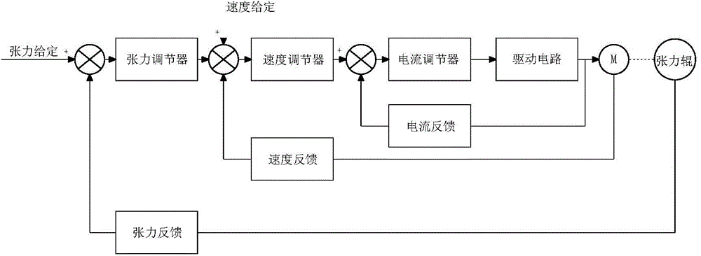 Tuning roller-free straight wiredrawing machine, electrical system and tension calculation method