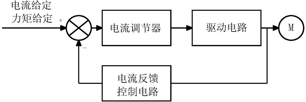 Tuning roller-free straight wiredrawing machine, electrical system and tension calculation method