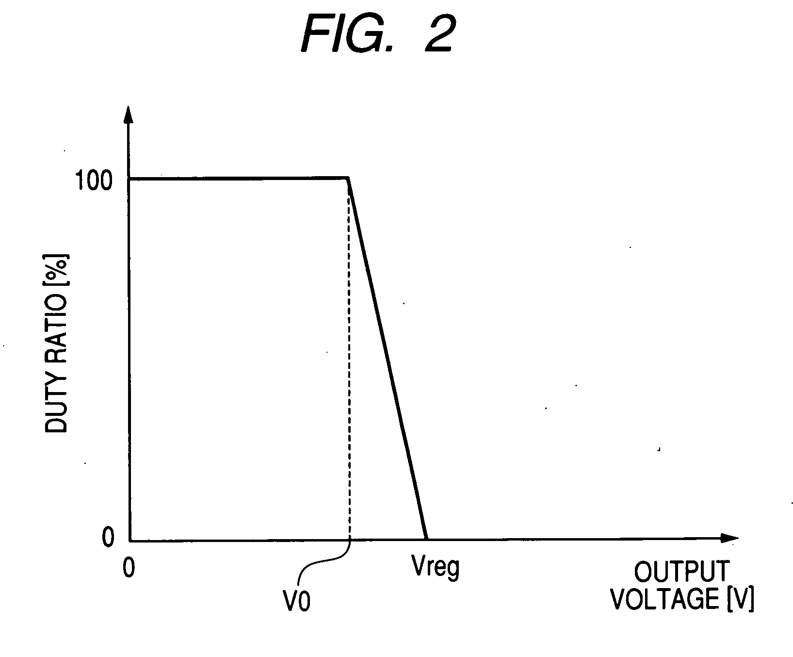 Method and apparatus for controlling on-vehicle generator
