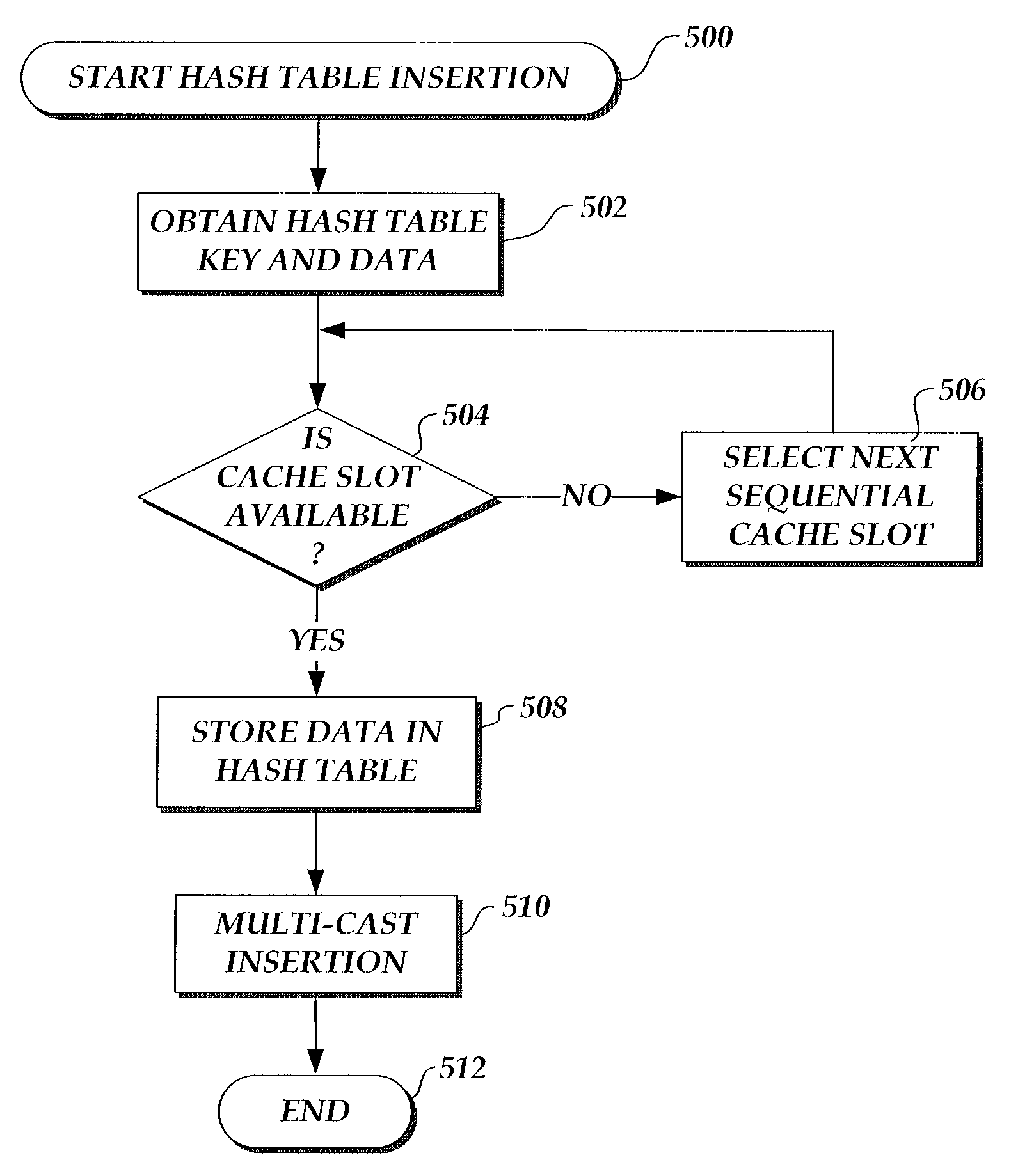 System and method for distributed caching using multicast replication