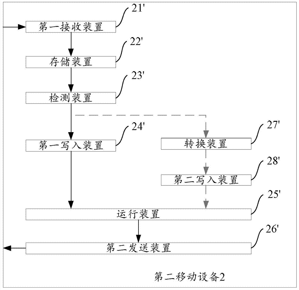 Method and device for clearing cache of corresponding mobile equipment