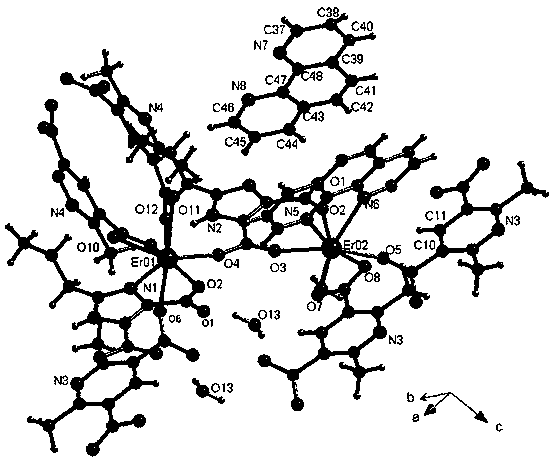 Er(III) luminescent material containing mixed ligand of phenanthroline, modified imidazolecarboxylic acid and pyridine carboxylic acid and preparation method