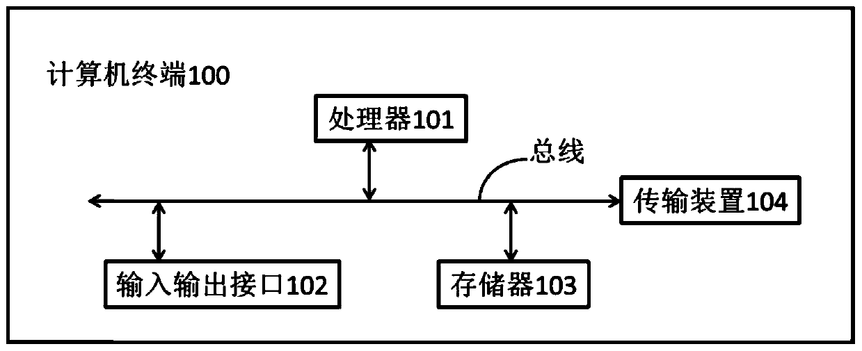 Heartbeat detection method, heartbeat detection system and heartbeat detection equipment for virtual machine and medium