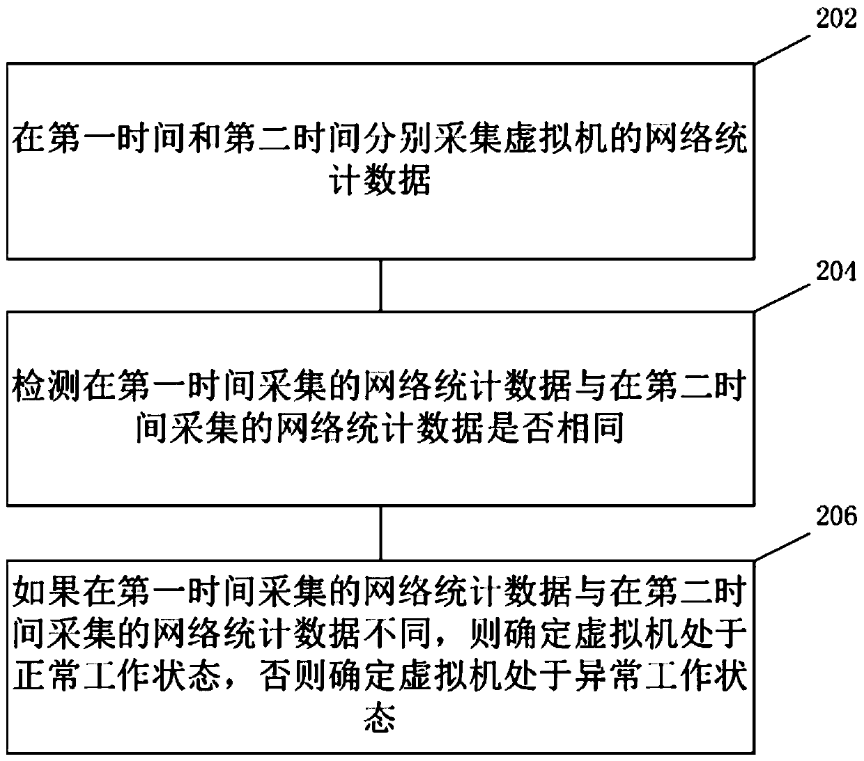 Heartbeat detection method, heartbeat detection system and heartbeat detection equipment for virtual machine and medium