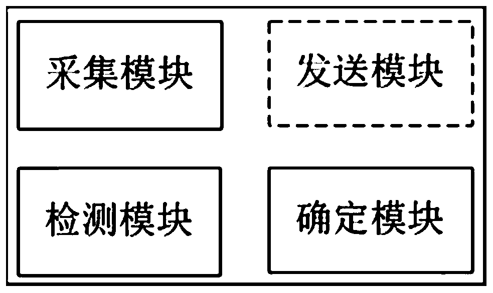 Heartbeat detection method, heartbeat detection system and heartbeat detection equipment for virtual machine and medium