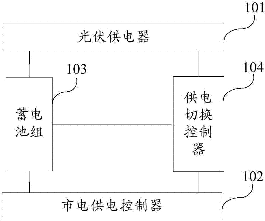 Combined power supply system with superposed power supply and power peak-load shifting and method